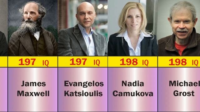 People of All Time COMPARISON of Smartest People in History смотреть онлайн