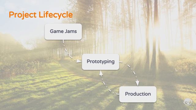 Creative Engineering: Promises & Razors - Insights into Rapid Development смотреть онлайн
