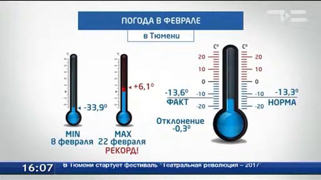 В феврале осадков выпало на треть больше нормы смотреть онлайн