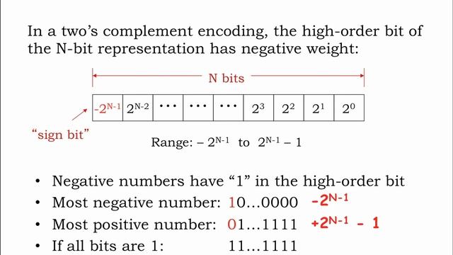 1.2.6 Signed Integers: 2's complement смотреть онлайн