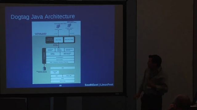 2013 SouthEast LinuxFest - Ade Lee - Managing Certificates with Dogtag смотреть онлайн