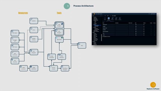 Neptune DXP - Open Edition | Process Architecture Overview смотреть онлайн