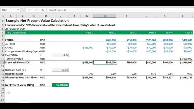 What is Net Present Value? смотреть онлайн