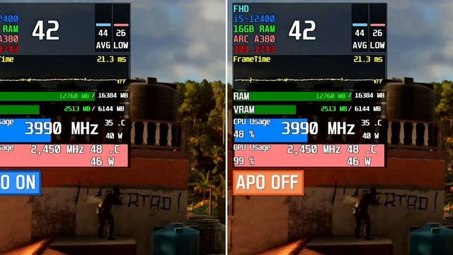 Intel Arc A380 | APO ON vs OFF | Only works on TimeSpy? смотреть онлайн