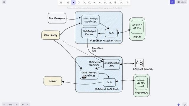 Step-Back Prompting: How to Make LLM Chatbots Smarter Than Ever смотреть онлайн