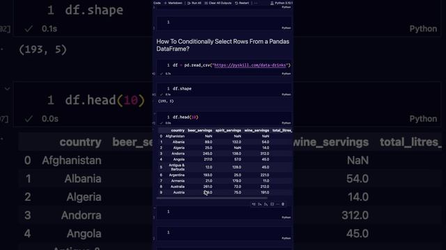Conditionally Selecting Rows From A Pandas DataFrame #python #coding #programming смотреть онлайн