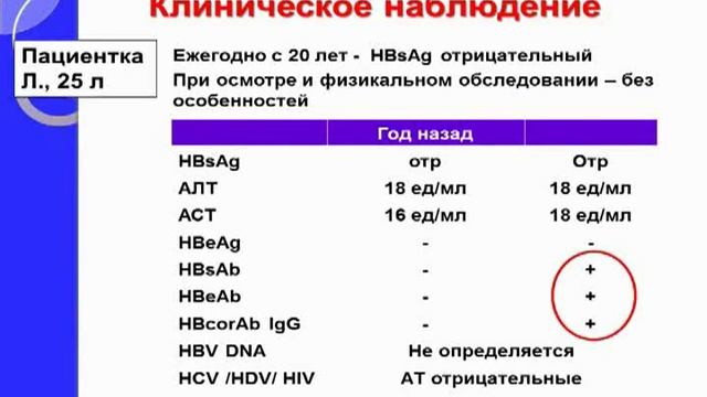Часть 4: Гепатит Б "От А до Я" смотреть онлайн