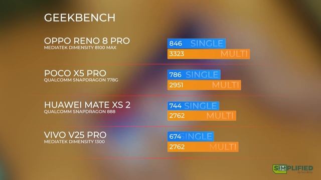 Poco X5 Pro Review: The Easy Phone To Recommend! смотреть онлайн