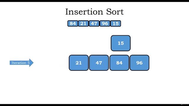 2 Insertion Sort Algorithm & Its Implementation in Python смотреть онлайн