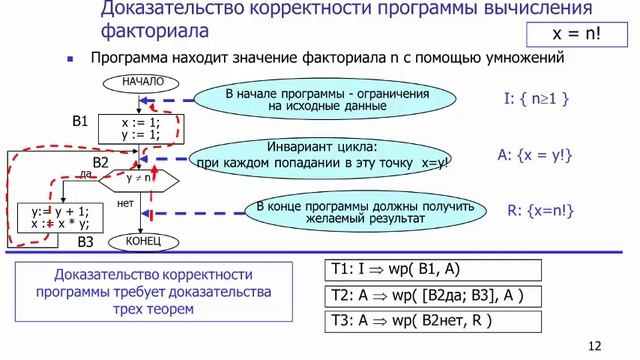 Инварианты в вычислительных программах смотреть онлайн