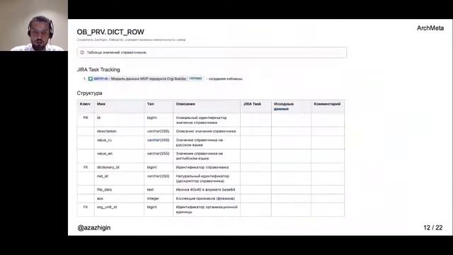 Александр Зажигин — Цифровые двойники в продуктовой разработке смотреть онлайн