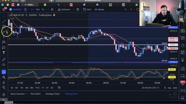 How to find a good BUY or SELL | Easy to use смотреть онлайн