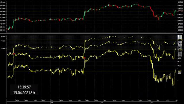 15.04.2021. Шорт индекса РТС через опционы.