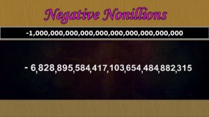 Numbers Negative Infinity to 0 (Part 1 of Numbers -infinity to infinity)
