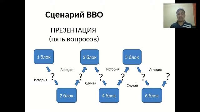 Роман Крафт Анализ презентации ВВО