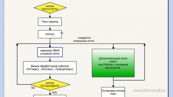 Язык LUA для QUIK Пример урока №13