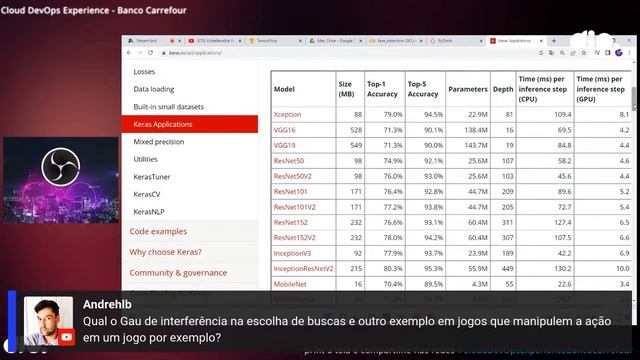 Frameworks de Machine Learning | TensorFlow, Pytorch, Keras смотреть онлайн