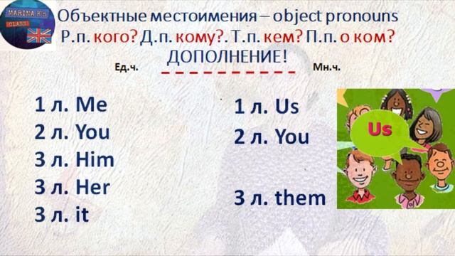 Правило: Местоимения 1 часть-личные, объектные, возвратные смотреть онлайн
