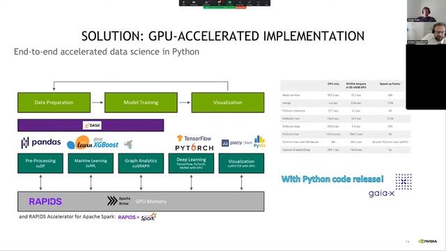 AI Academy 04/2022: Jochen Papenbrock, NVIDIA "Trustworthy, Explainable AI w/ Accelerated Computing смотреть онлайн
