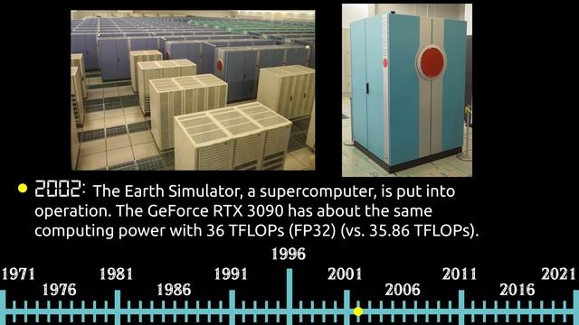 [4320p60] Overview of the #History of the PC смотреть онлайн