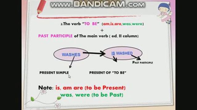 PASSIVE VOICE IX GRADE