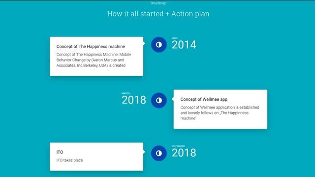 WELLMEE Обзор Проекта Часть 3 смотреть онлайн