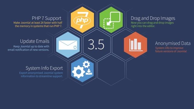 Joomla! 3.5 - new features смотреть онлайн