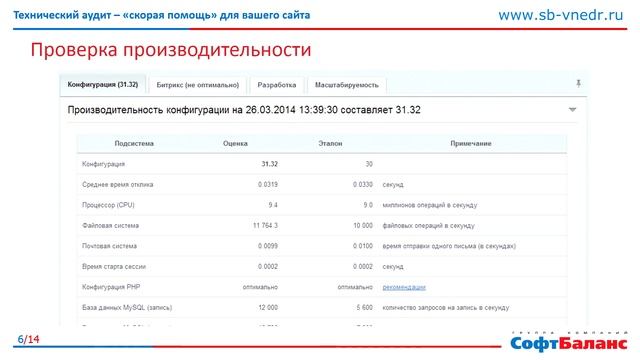 Технический аудит сайта смотреть онлайн