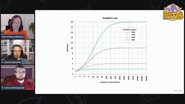 Async in .NET - Dotnetos Webinar смотреть онлайн