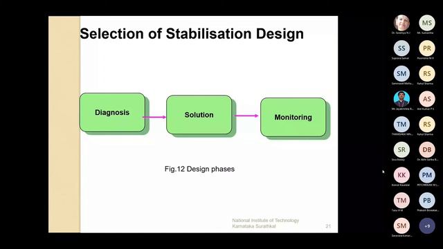 ATAL Fdp DEC 20-24th 2021-Day Two-Session 6 By Dr HM Sunil смотреть онлайн