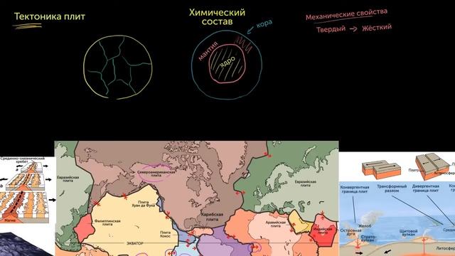 Тектоника плит–различие: кора и литосфера (видео 1) | Геологическая и климатическая история Земли смотреть онлайн