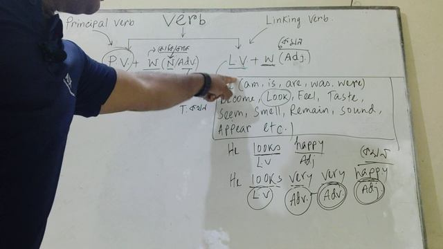 Varsity Admission Test 2020-2021 Parts of Speech : Part 2 (Verb Formula) смотреть онлайн