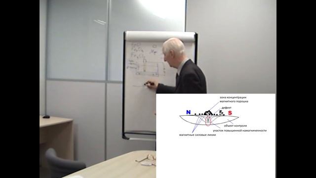 Применение ферромагнитного порошка в качестве индикатора магнитного поля смотреть онлайн
