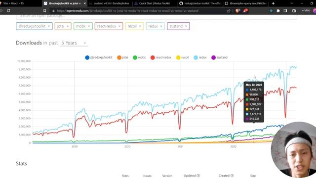 Стейт менедежмент для Реакта. Что выбрать вместо редакса? смотреть онлайн