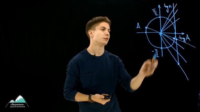 Тригонометрия (Часть 2) смотреть онлайн