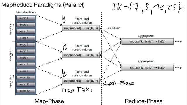 13.67b MapReduce, Prinzipielle Verarbeitung смотреть онлайн