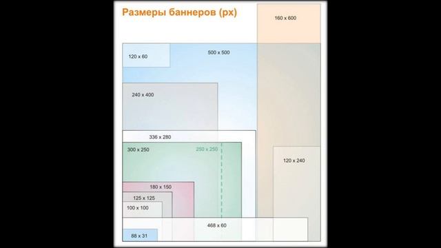как создать баннер большого размера в фотошопе