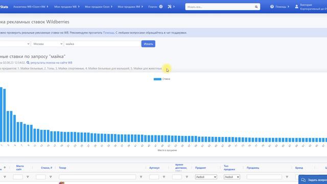 SellerStats - Проверка рекламных ставок Вайлдберриз смотреть онлайн