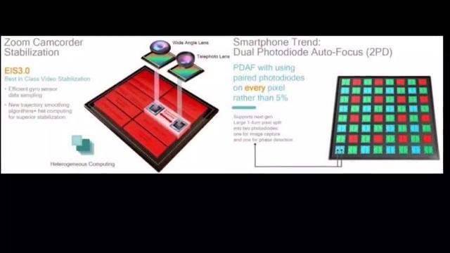 Tech insider EP1 : snapdragon 835 and it’s performance смотреть онлайн