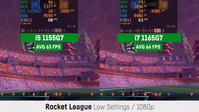 I5 1155G7 Vs I7 1165G7 (Iris XE // Laptop)