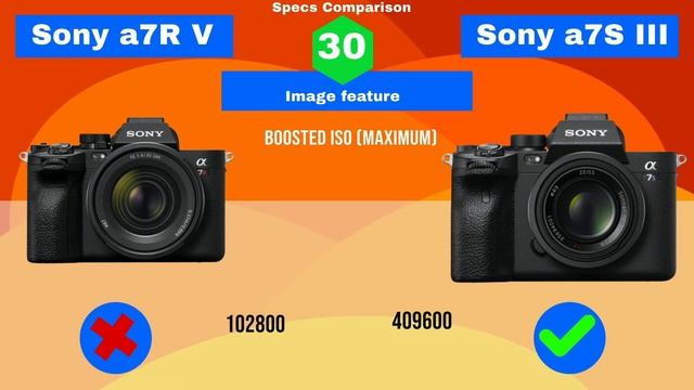 Sony A7r V Vs Sony A7s Iii - Is Sony A7r V  Worth Buying? Specs Comparison