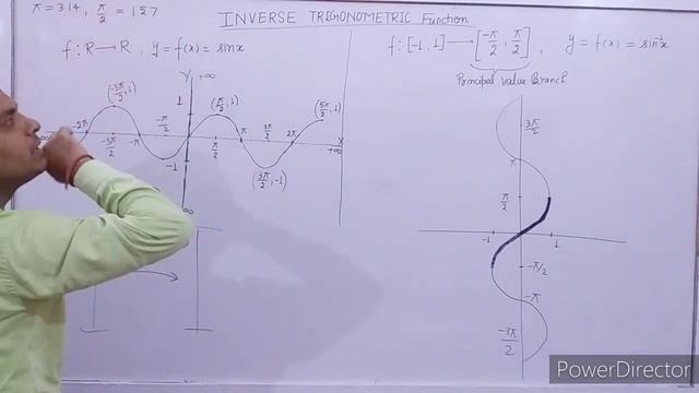 Lec:-10 Inverse Trigonometric Functions смотреть онлайн