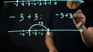 32_Сложение рациональных чисел с помощью координатной прямой. 6 класс.