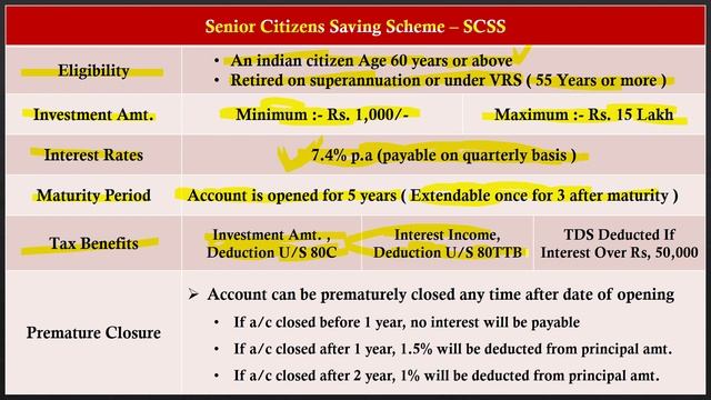 SCSS Post Office Scheme 2022 - Interest Rate, Tax, Pension Yojana । Senior Citizen Saving Scheme смотреть онлайн