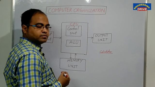 COMPUTER ORGANIZATION | Part-1 | Introduction смотреть онлайн