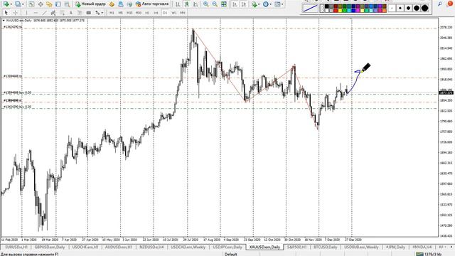 📈 Прогноз по золоту (XAU/USD) на 2021 год. Курс золота. Технический анализ рынка FOREX. смотреть онлайн
