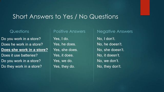 The Simple Present - Short Answers to Yes-No Questions смотреть онлайн
