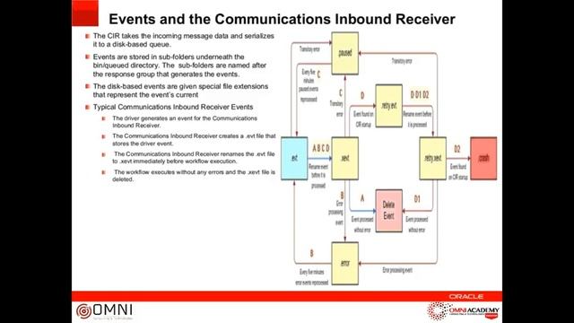 SIEBEL CRM EMAIL RESPONSE AUTOMATION - Implementation & Training in Pakistan смотреть онлайн