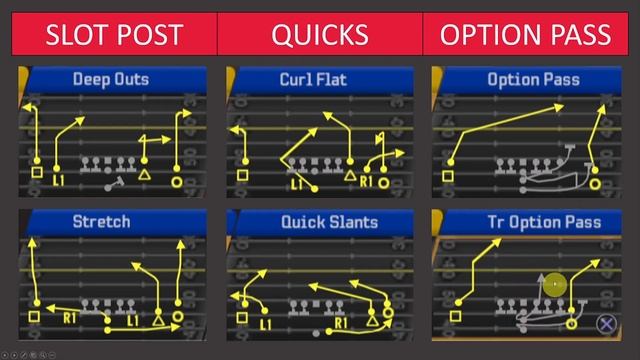 I-Option Offense 2.0 (NCAA Football 06) смотреть онлайн