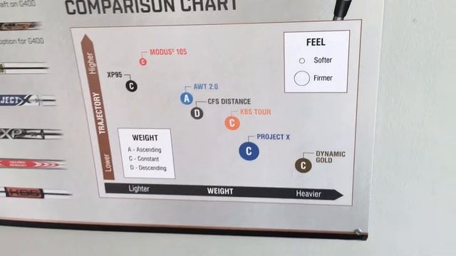 Q&A SamsonovGolf: как вам поможет Demo Day?! смотреть онлайн